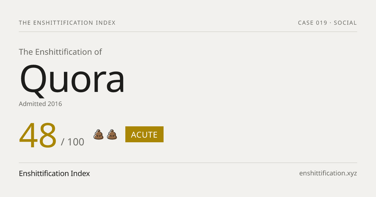 Quora severity card