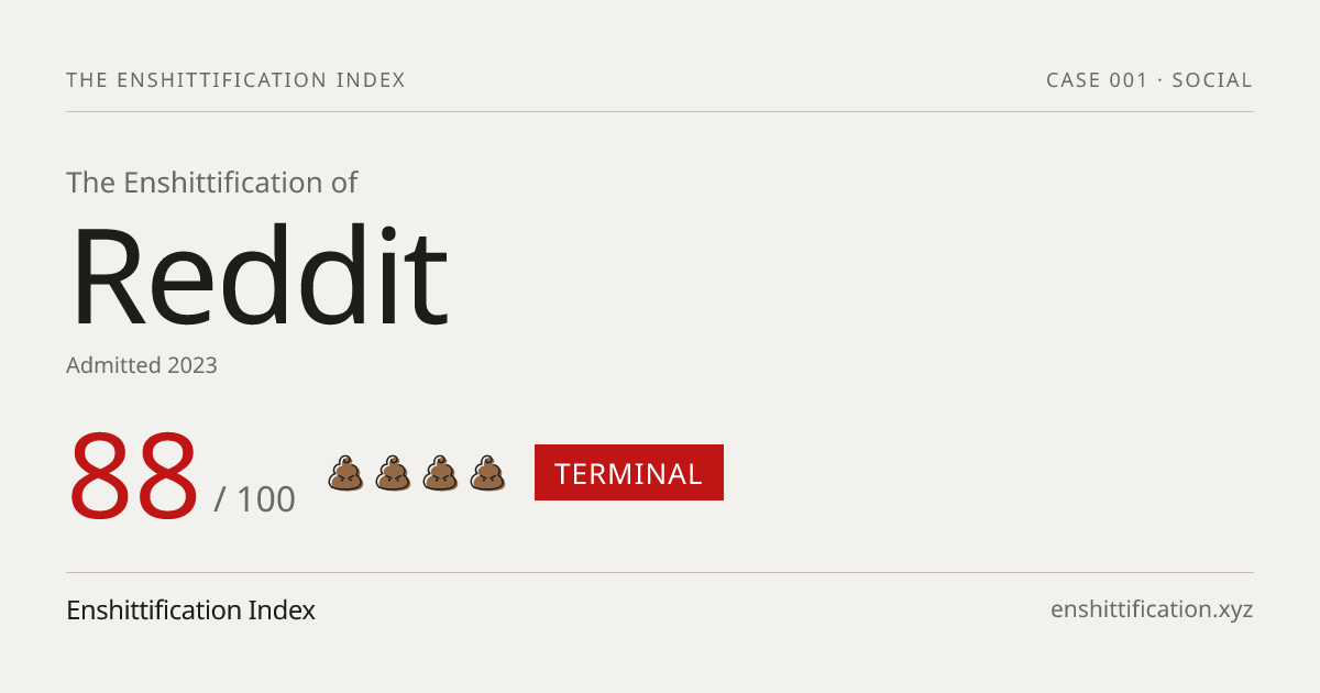 Reddit severity card