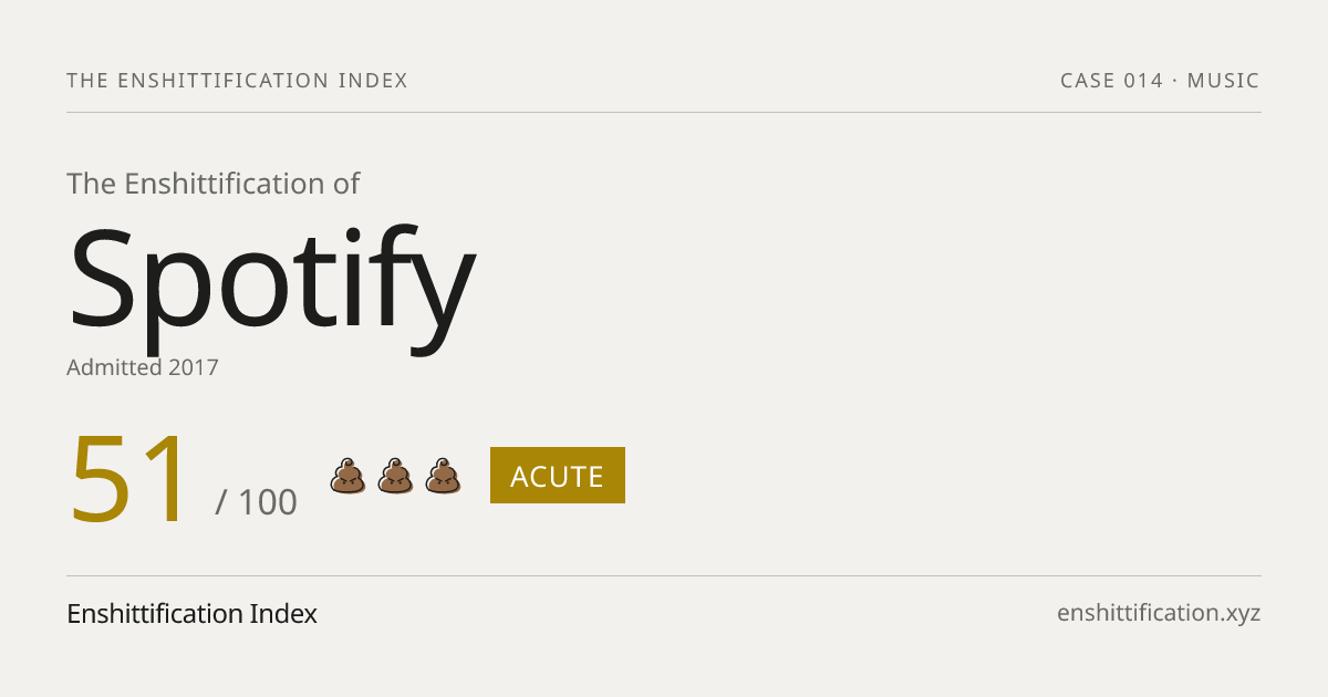 Spotify severity card