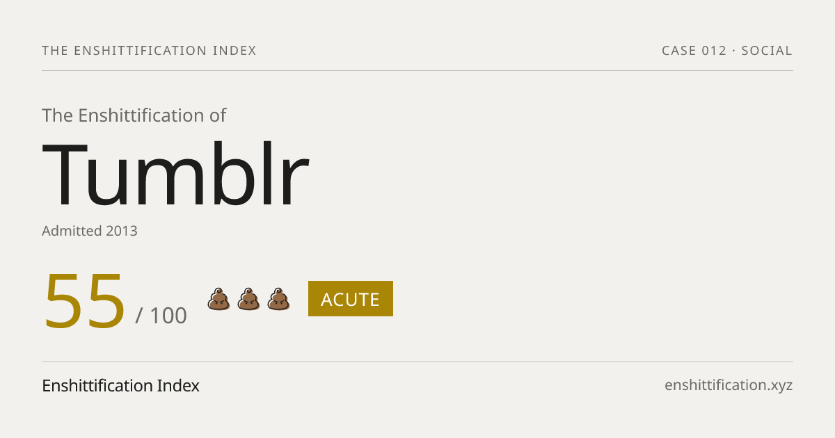 Tumblr severity card