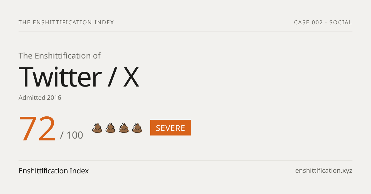 Twitter / X severity card