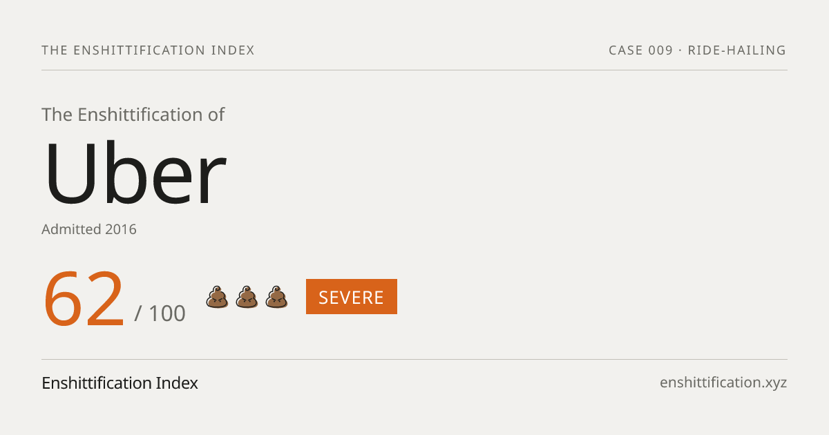 Uber severity card